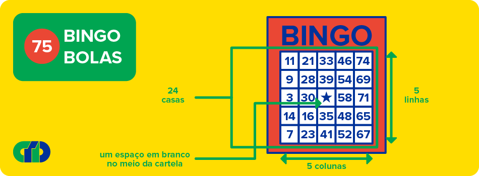 How to win bingo 75 balls