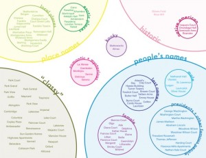 4-name-types-diagrams-525x405