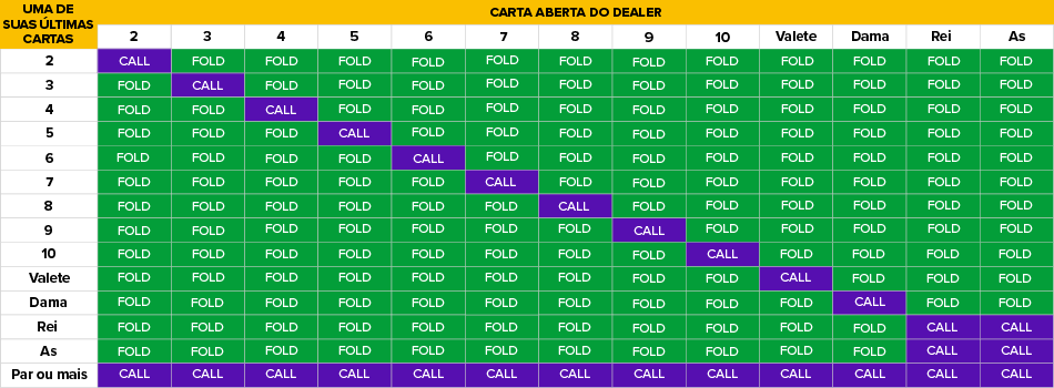 Caribbean Poker Strategy